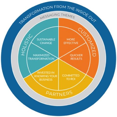 Lean-Partners-Model-2021